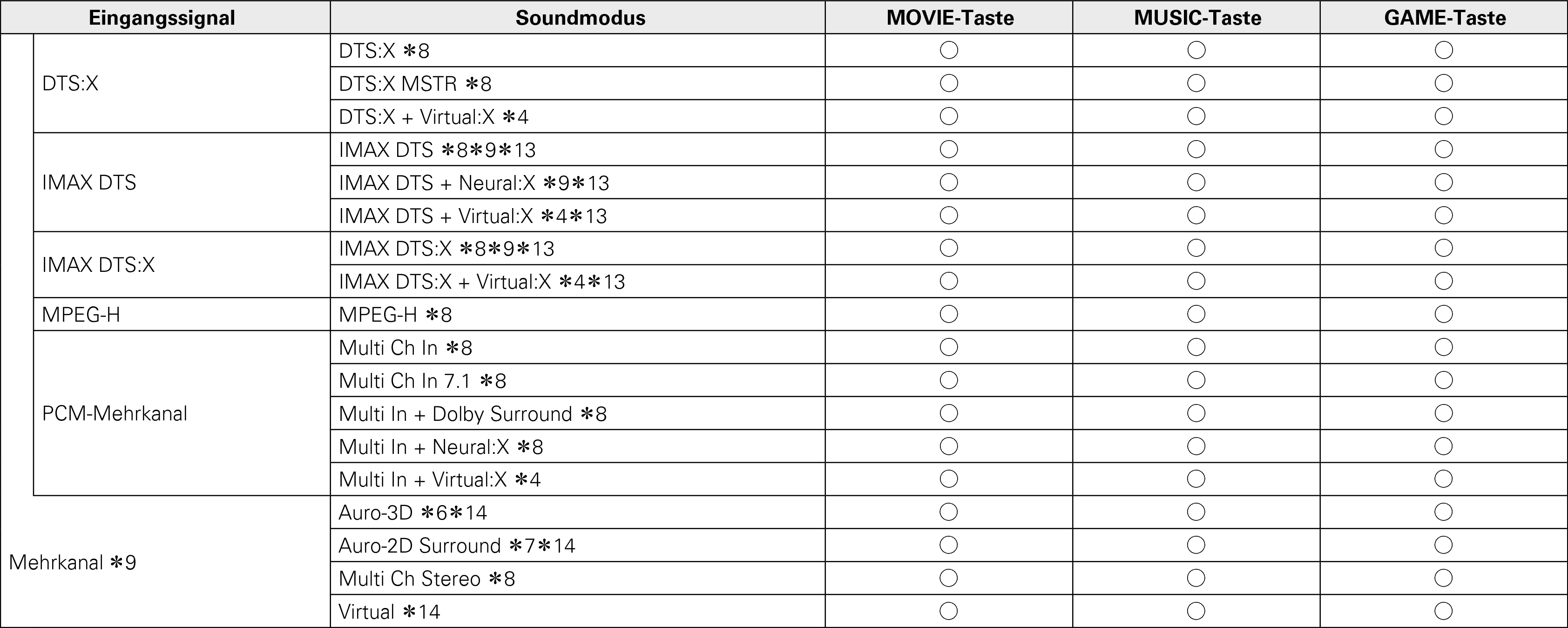 Pict Soundmode4 A85N